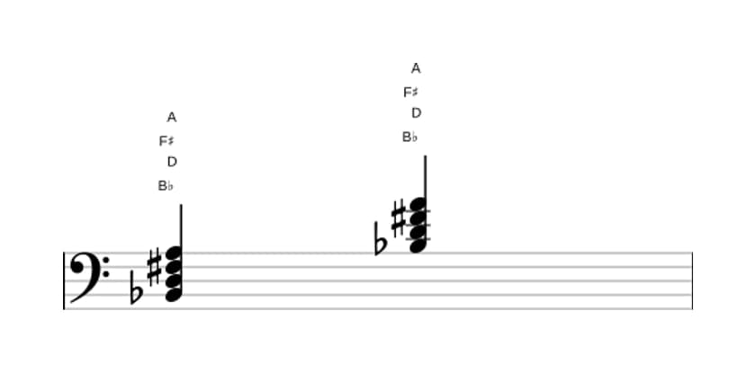 Sheet music of B flat Major seventh sharp fifth in three octaves (2)