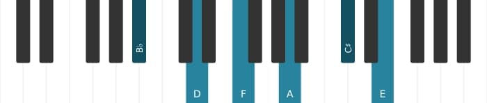 Piano voicing of chord B flat Major seventh sharp ninth sharp eleventh - 0