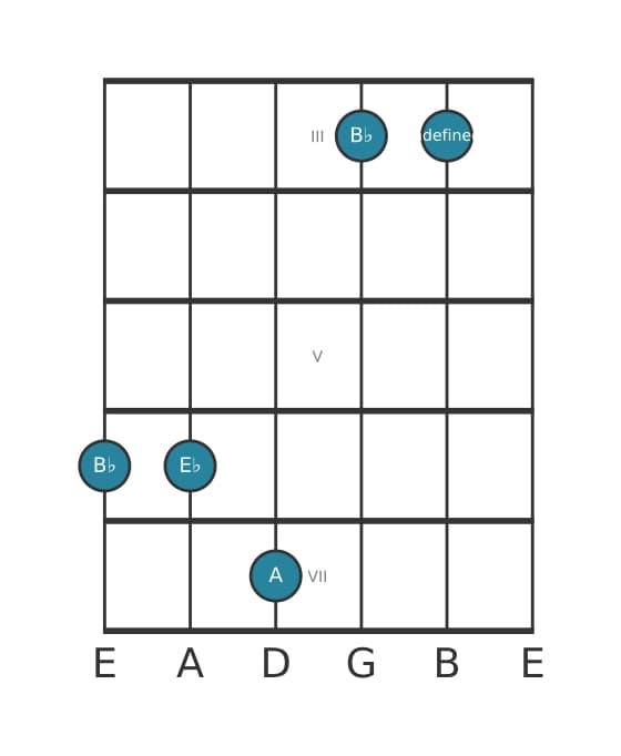 Guitar voicing #3 of the B flat Major seventh suspended fourth chord
