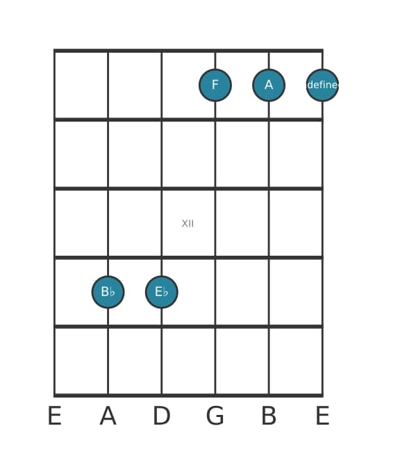 Guitar voicing #4 of the B flat Major seventh suspended fourth chord