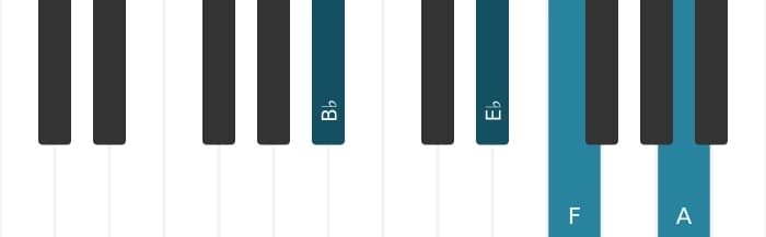 Piano voicing of chord B flat Major seventh suspended fourth - 0