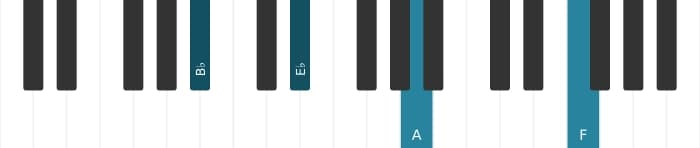 Piano voicing of chord B flat Major seventh suspended fourth - 1