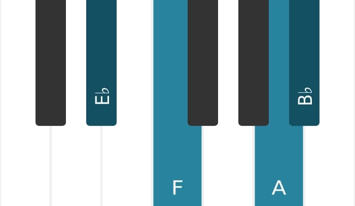 Piano voicing of chord B flat Major seventh suspended fourth - 3