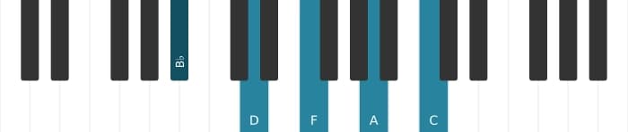 Piano voicing of chord B flat Major ninth - 0