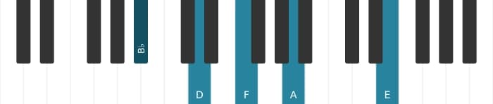 Piano voicing of chord B flat Major ninth sharp eleventh - 1