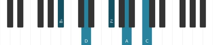 Piano voicing of chord B flat Major ninth sharp fifth - 0