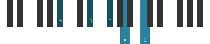 Piano voicing of chord B flat Major ninth sharp fifth suspended fourth - 0