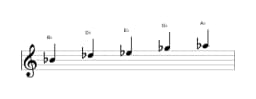 Sheet music of the B flat Malkos raga scale in three octaves (4)