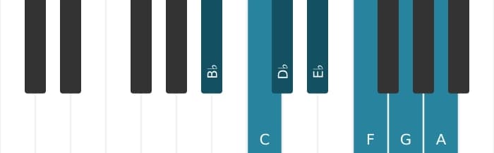 Piano scale for B flat Melodic minor