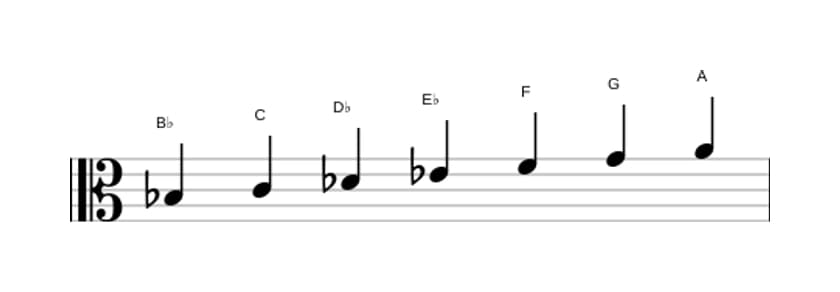 Sheet music of the B flat Melodic minor scale in three octaves (3)