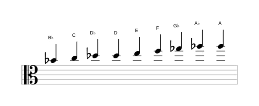 Sheet music of the B flat Messiaen's mode 3 scale in three octaves (4)