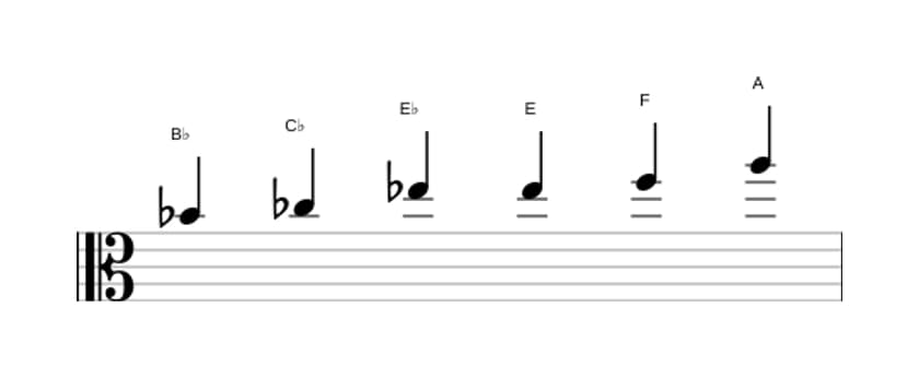 Sheet music of the B flat Messiaen's mode 5 scale in three octaves (4)
