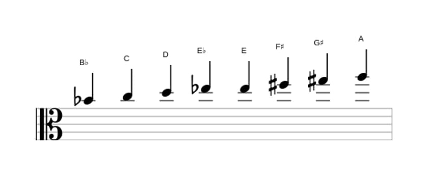 Sheet music of the B flat Messiaen's mode 6 scale in three octaves (4)