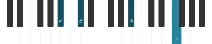 Piano voicing of chord B flat Minor - 2
