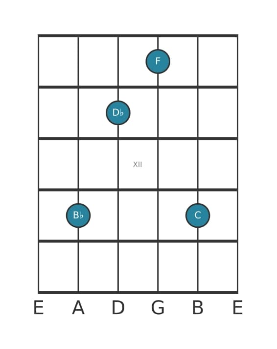 Guitar voicing #3 of the B flat Minor add ninth chord