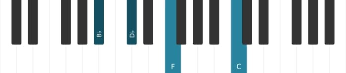 Piano voicing of chord B flat Minor add ninth - 0