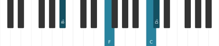 Piano voicing of chord B flat Minor add ninth - 1