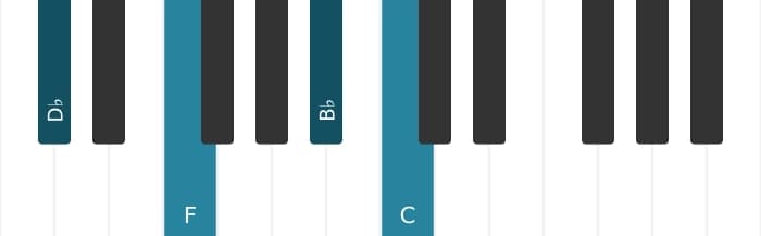 Piano voicing of chord B flat Minor add ninth - 2