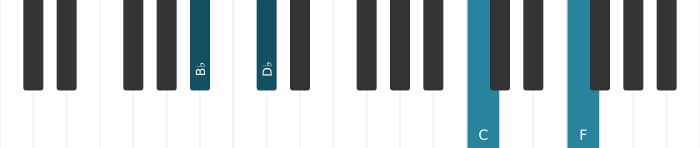 Piano voicing of chord B flat Minor add ninth - 3
