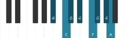 Piano scale for B flat Minor bebop