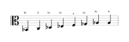 Sheet music of the B flat Minor bebop scale in three octaves (2)