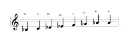 Sheet music of the B flat Minor bebop scale in three octaves (3)