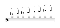 Sheet music of the B flat Minor bebop scale in three octaves (4)