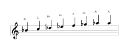Sheet music of the B flat Minor bebop scale in three octaves (4)