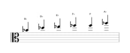 Sheet music of the B flat Minor blues scale in three octaves (4)