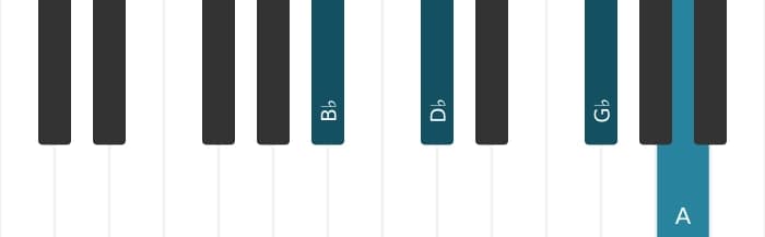 Piano voicing of chord B flat Minor flat sixth major seventh - 0