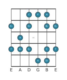 Guitar scale for B flat Minor hexatonic in position 9