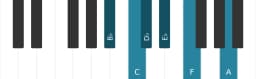 Piano scale for B flat Minor hexatonic
