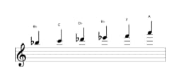 Sheet music of the B flat Minor hexatonic scale in three octaves (5)