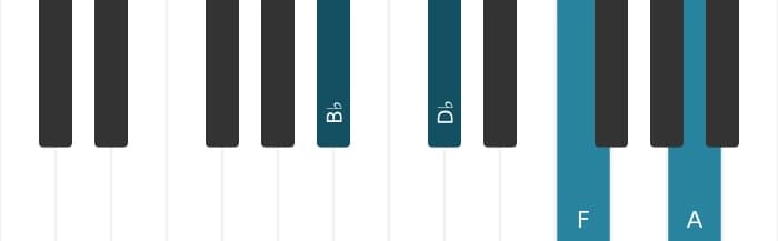 Piano voicing of chord B flat Minor major seventh - 0