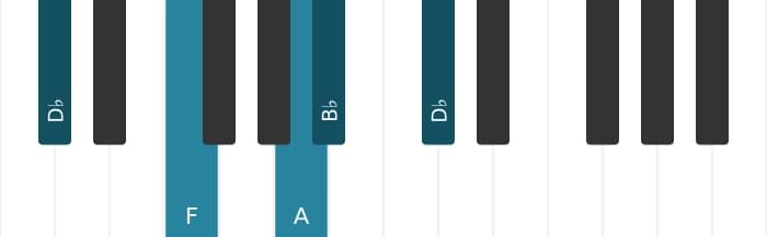 Piano voicing of chord B flat Minor major seventh - 3