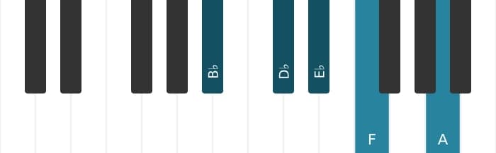 Piano scale for B flat Minor major seven pentatonic