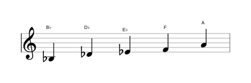Sheet music of the B flat Minor major seven pentatonic scale in three octaves (3)