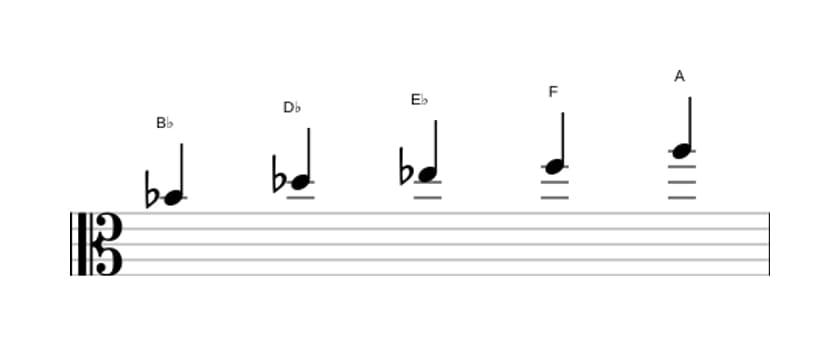 Sheet music of the B flat Minor major seven pentatonic scale in three octaves (4)