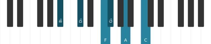 Piano voicing of chord B flat Minor major ninth flat sixth - 0