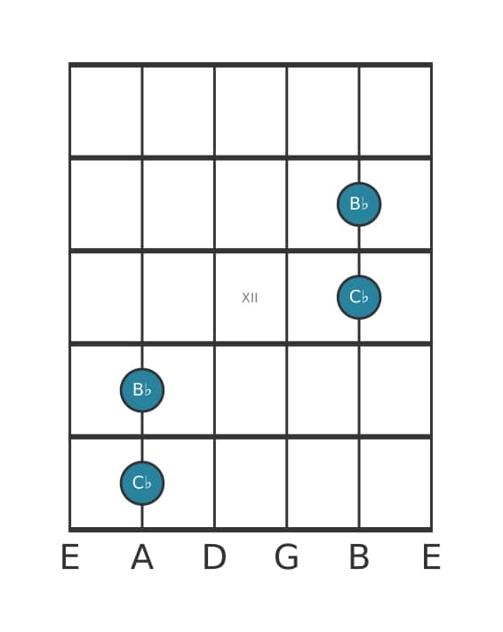 Guitar interval diagram for Minor second in position 9