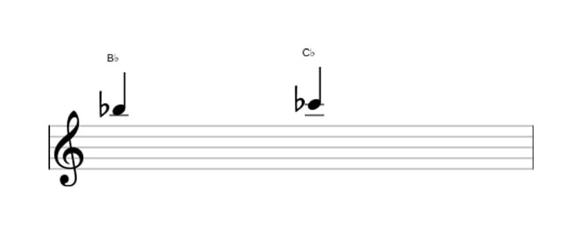 Sheet music of the Minor second interval in three octaves (5)