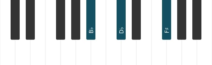 Piano voicing of chord B flat Minor sharp fifth - 0