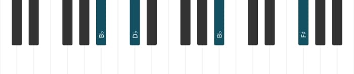 Piano voicing of chord B flat Minor sharp fifth - 2