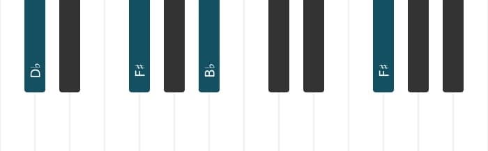 Piano voicing of chord B flat Minor sharp fifth - 3
