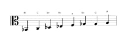 Sheet music of the B flat Minor six diminished scale in three octaves (2)