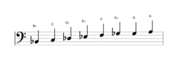 Sheet music of the B flat Minor six diminished scale in three octaves (2)