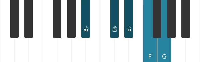 Piano scale for B flat Minor six pentatonic