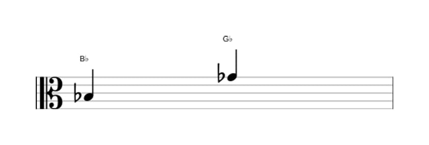 Sheet music of the Minor sixth interval in three octaves (3)