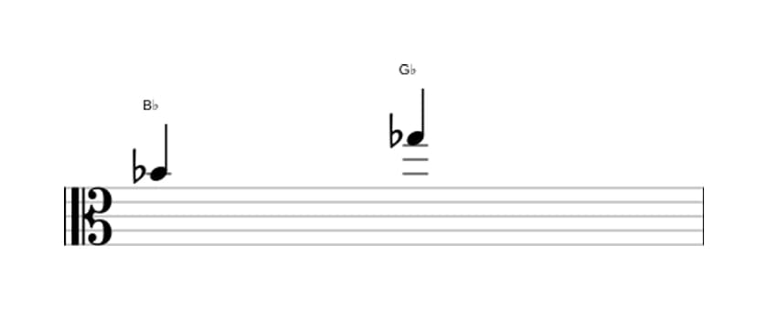 Sheet music of the Minor sixth interval in three octaves (4)