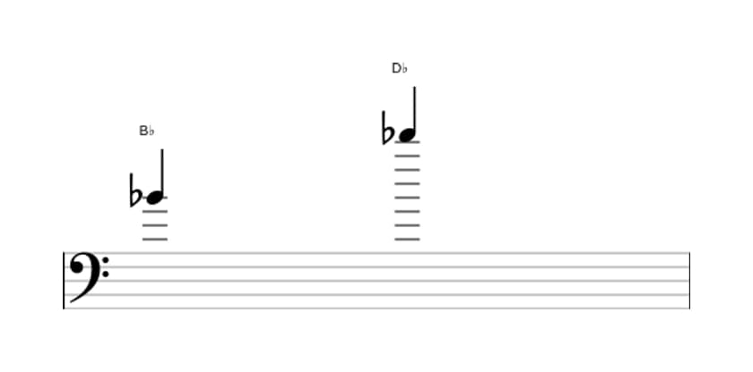 Sheet music of the Minor tenth interval in three octaves (4)